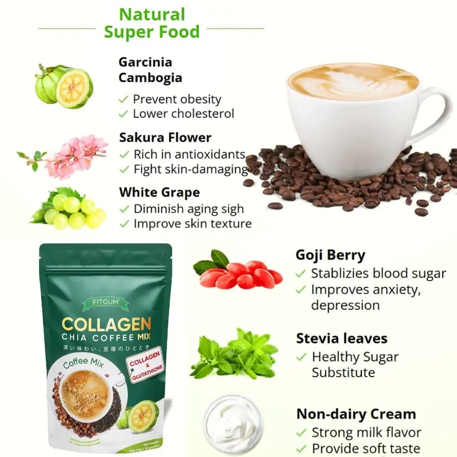 Fitgum 20X Collagen Chia Coffee Drink Beauty Express Hub